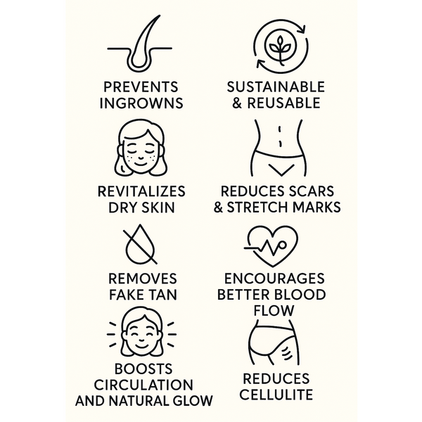 Infographic highlighting glove benefits: prevents ingrown hairs, removes fake tan, boosts glow, reduces blemishes, sustainable.